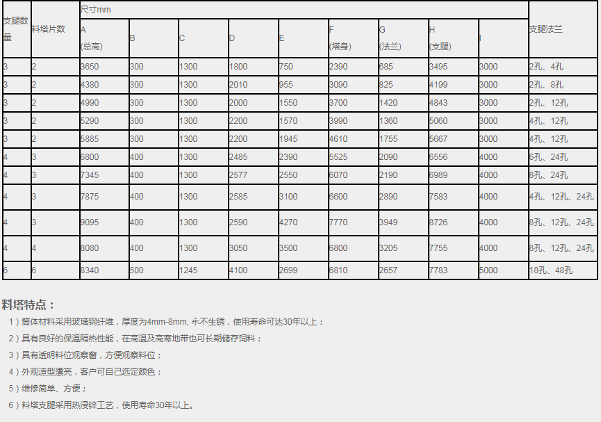 8MC玻璃鋼料塔(4.8噸)(圖2)